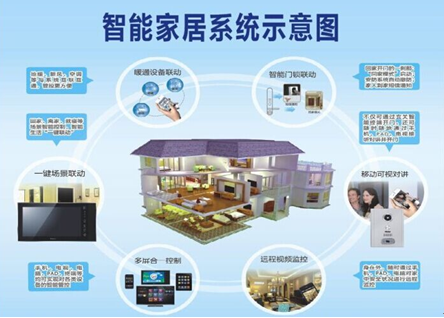 中国国际消费电子博览会揭示未来生活方式——智能家居